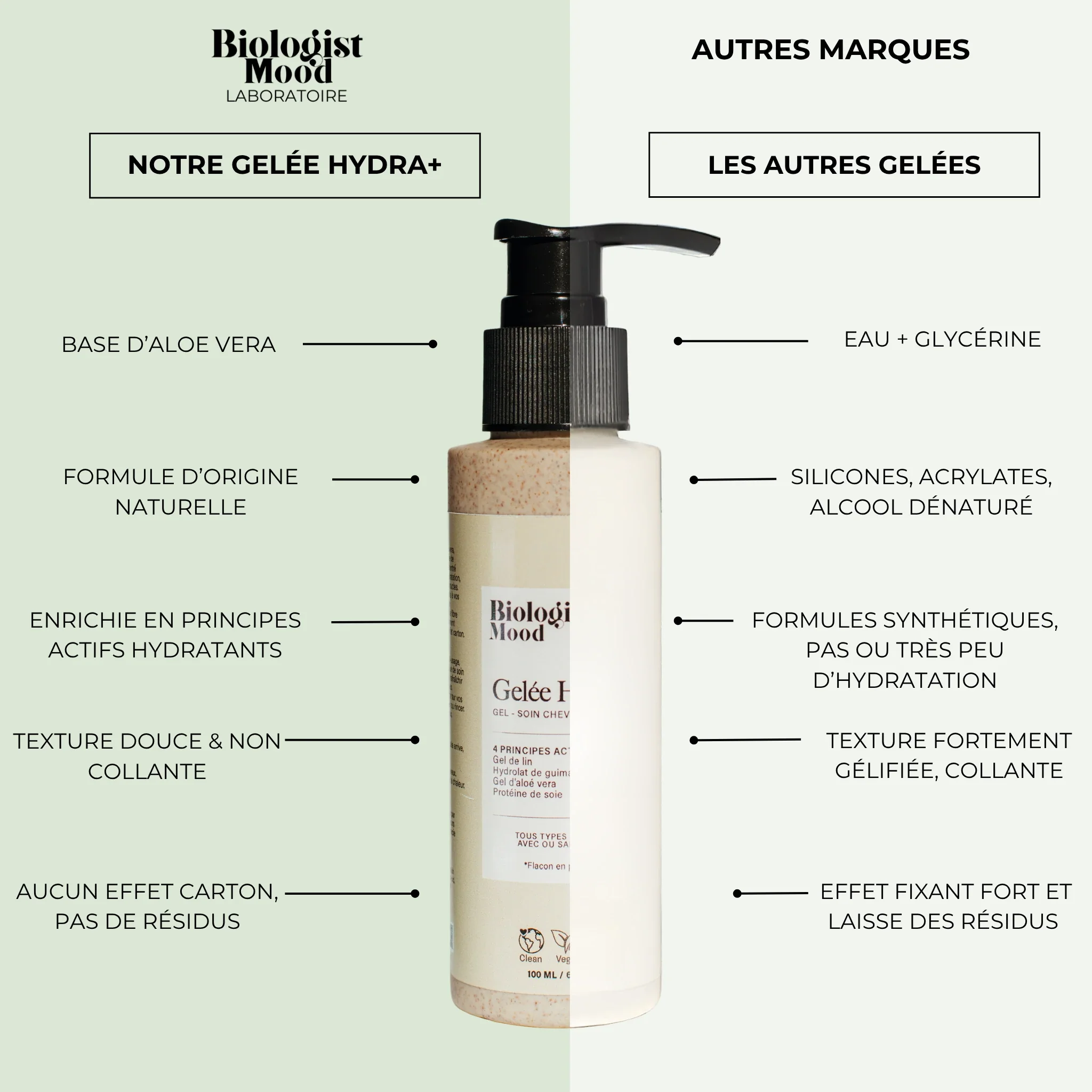 Gelée capillaire hydratante Hydra +  Multi-fonction hydratation intense des cheveux - Image 3