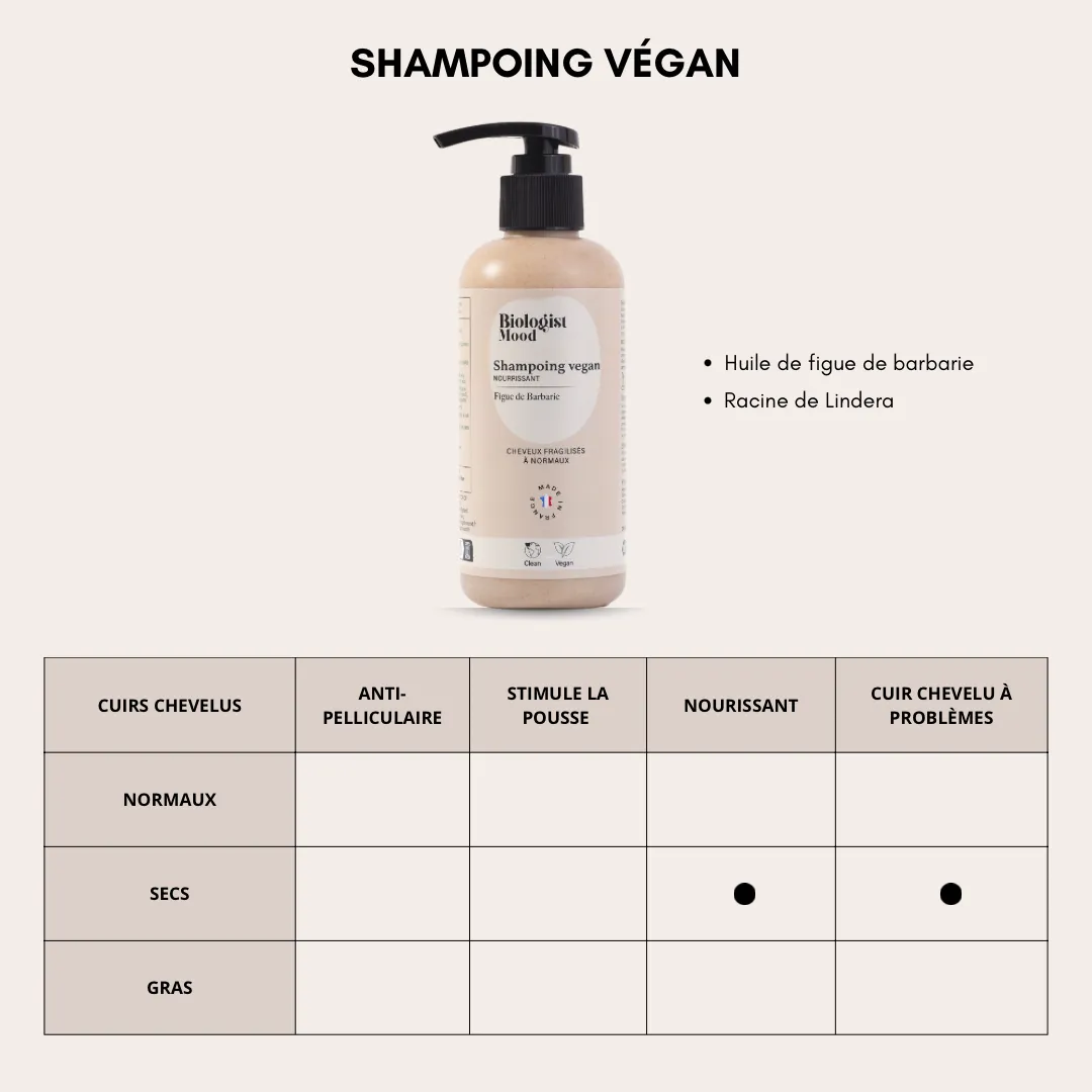 Shampoing Nourrissant & Hydratant – Figue De Barbarie - Image 5